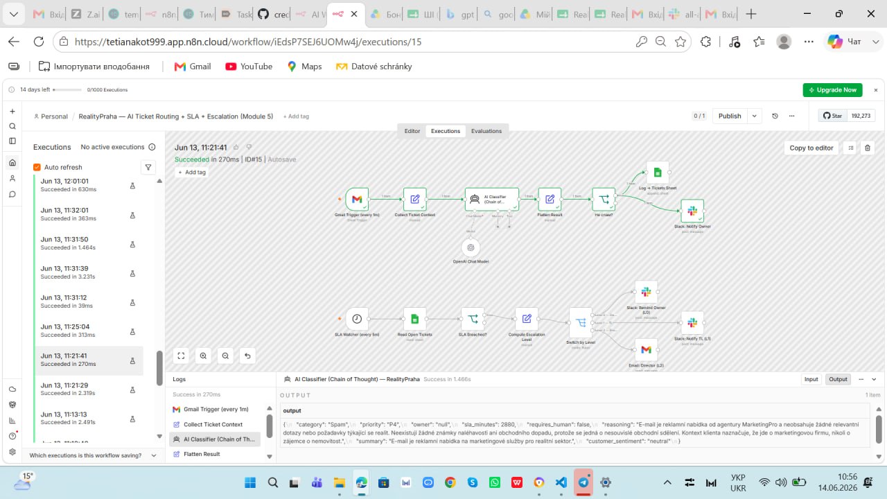 n8n full workflow overview